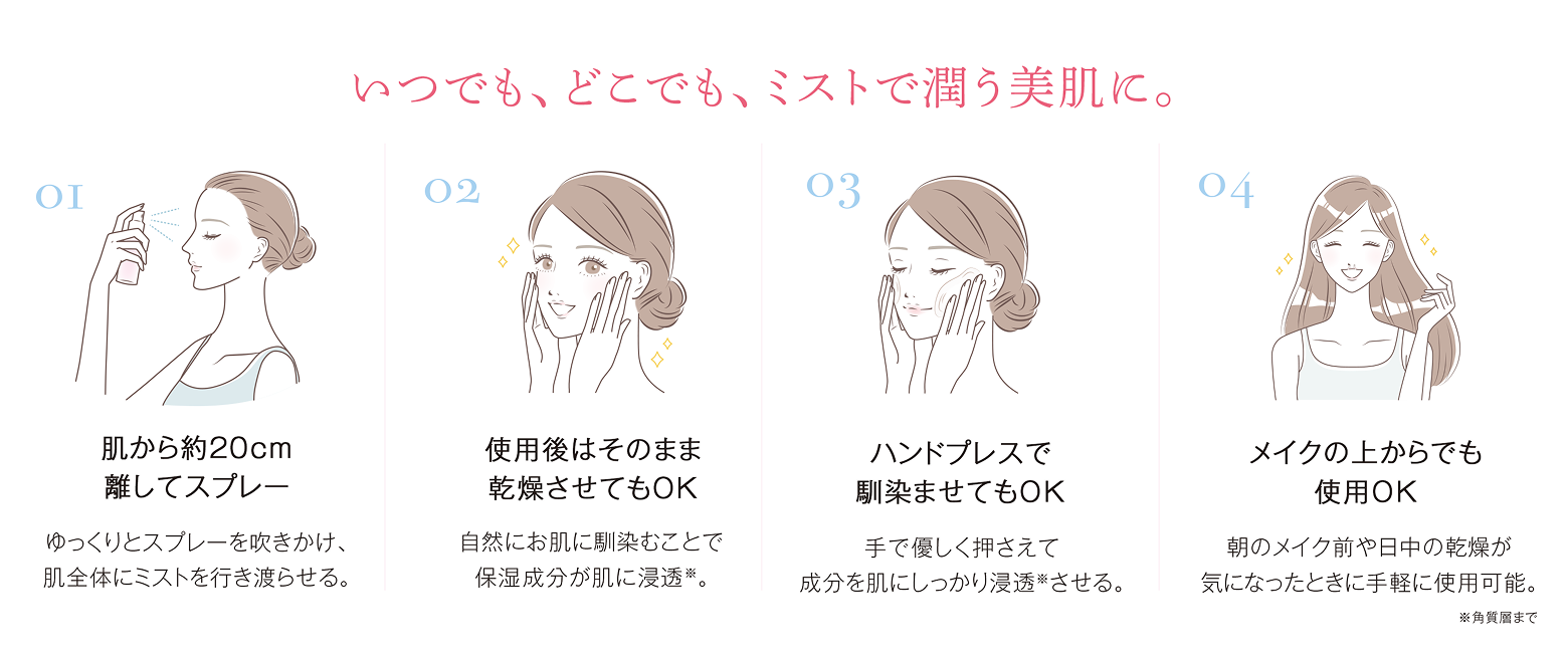 ポイント2　化粧品画像