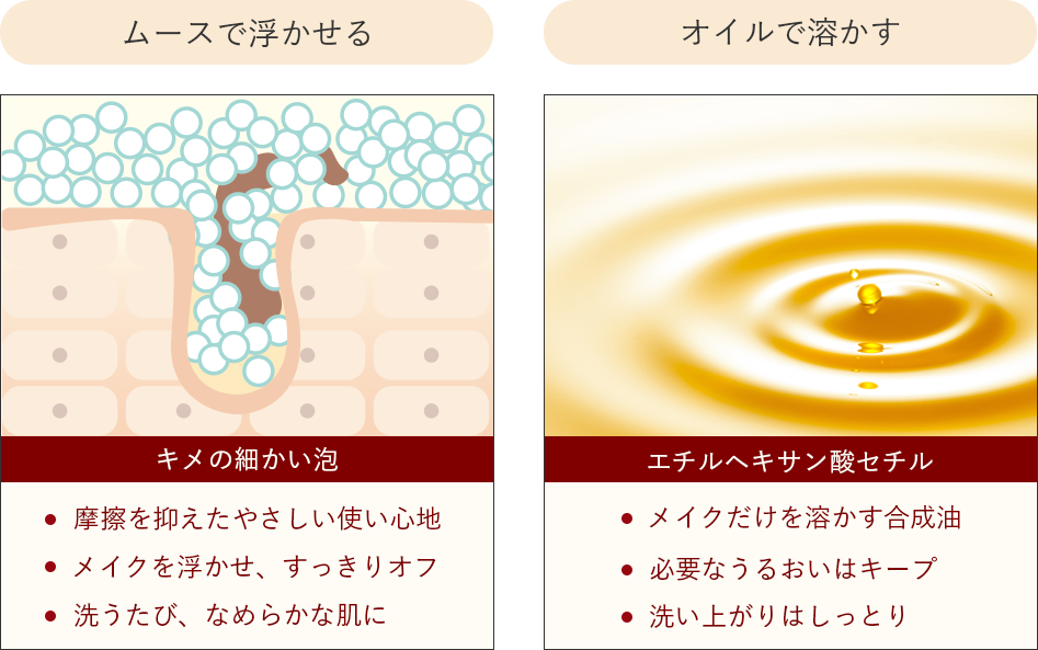 ポイント1　化粧品画像