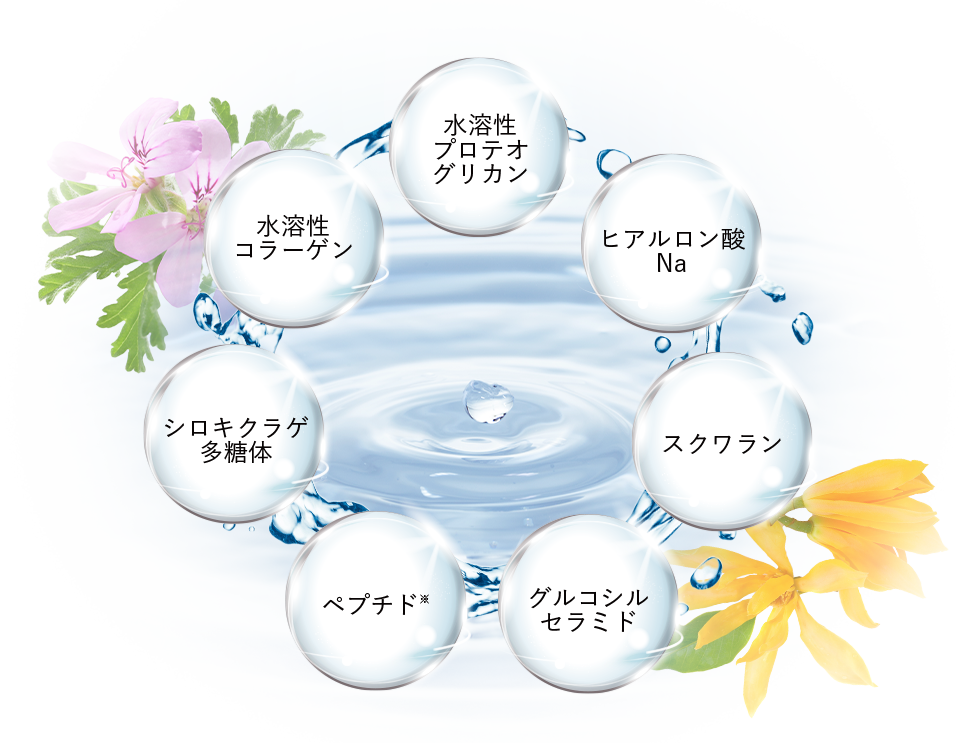 ポイント3 化粧品画像