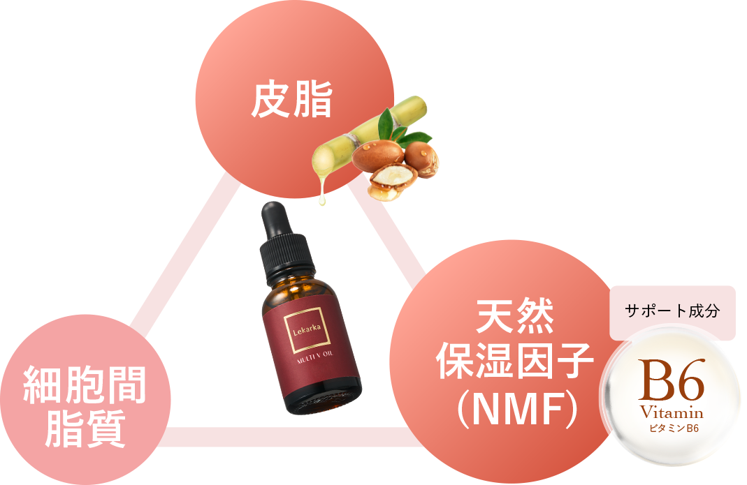 ポイント1　化粧品画像