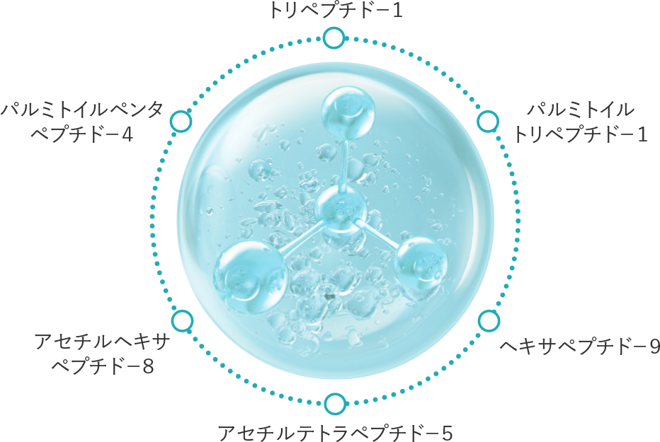 ポイント3　化粧品画像