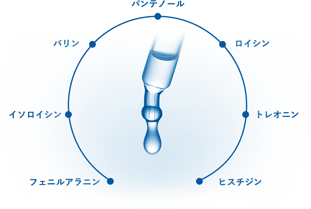 ポイント3 化粧品画像
