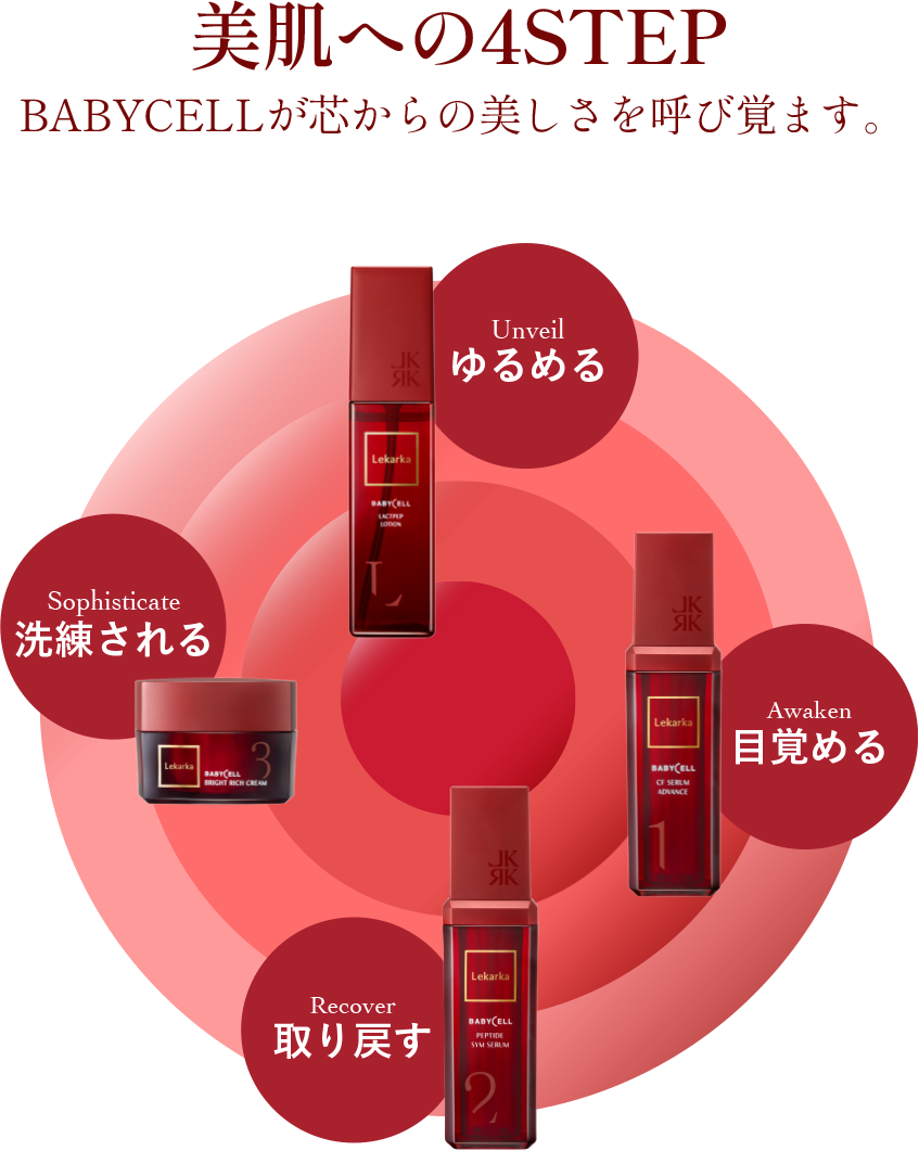 ポイント1　化粧品画像